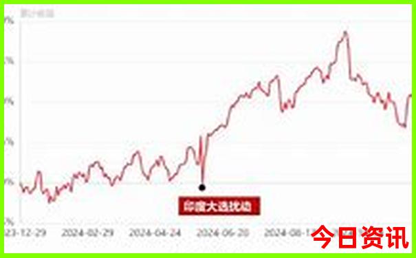 阿克苏市区景点有哪些