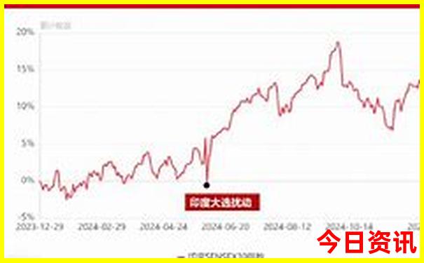 旅游攻略必去景点